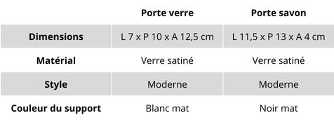 caracteristiques accessoires de salle de bain ligne cubic